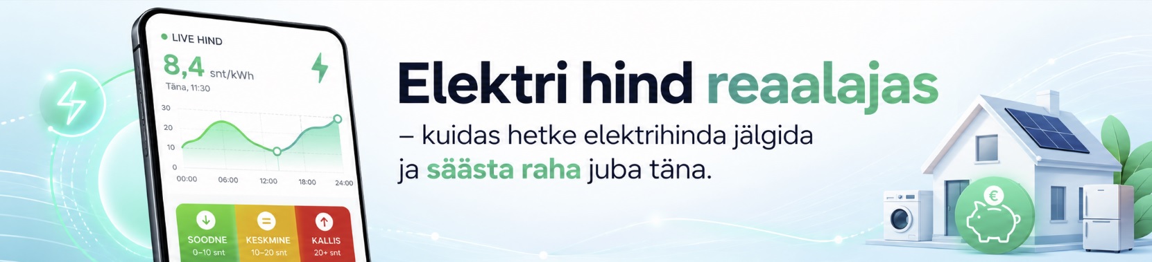 Elektri hind reaalajas. NordenBladet LIVE elektrikell