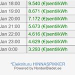 elekter 2 jaan