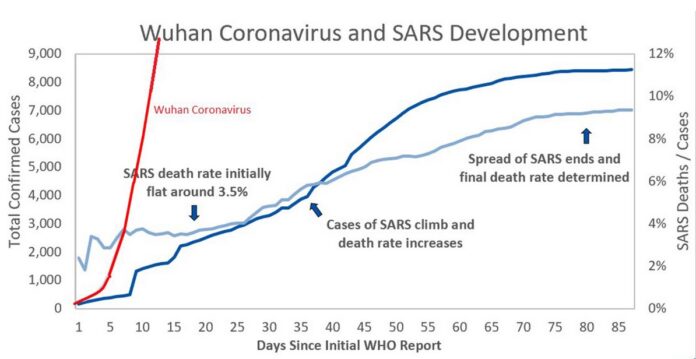 graafik koroonaviirus