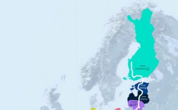 Põhjamaade–Balti vesinikukoridor