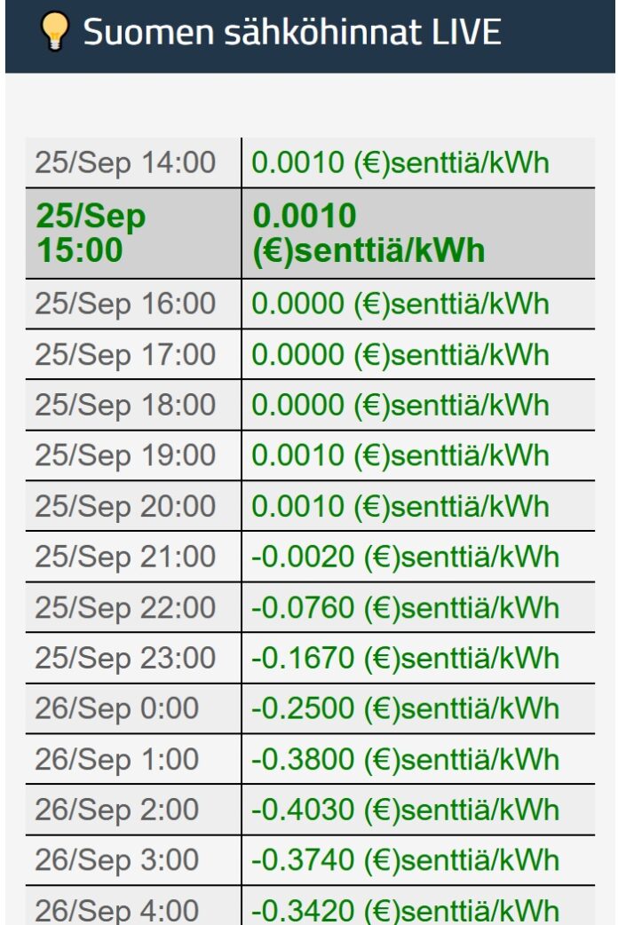 soome elektrihinnad 250923